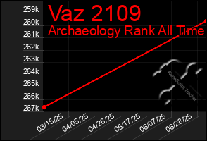 Total Graph of Vaz 2109