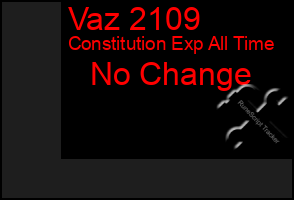 Total Graph of Vaz 2109
