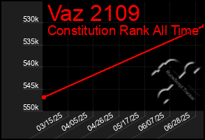 Total Graph of Vaz 2109