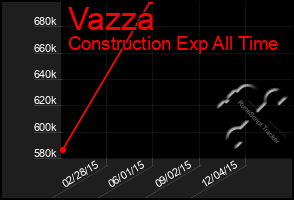 Total Graph of Vazza