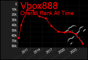 Total Graph of Vbox888