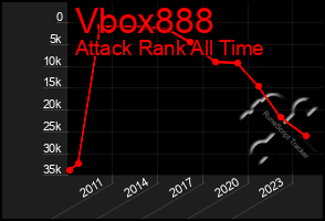 Total Graph of Vbox888