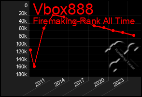 Total Graph of Vbox888