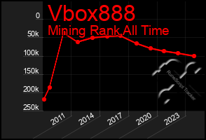 Total Graph of Vbox888