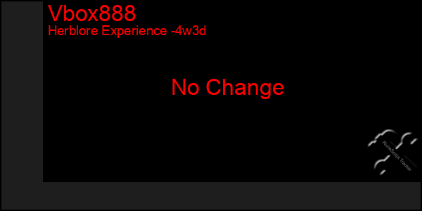 Last 31 Days Graph of Vbox888