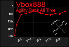 Total Graph of Vbox888