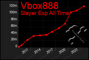 Total Graph of Vbox888