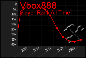 Total Graph of Vbox888