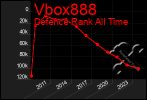 Total Graph of Vbox888