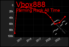 Total Graph of Vbox888