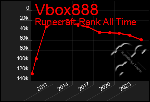 Total Graph of Vbox888