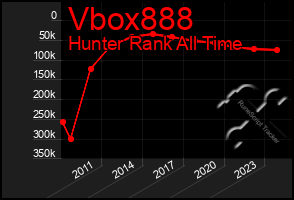 Total Graph of Vbox888