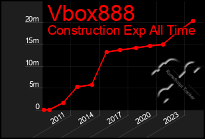 Total Graph of Vbox888