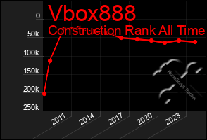 Total Graph of Vbox888