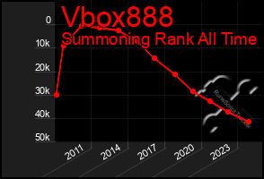 Total Graph of Vbox888