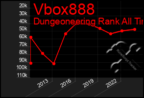 Total Graph of Vbox888