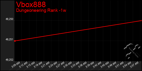 Last 7 Days Graph of Vbox888