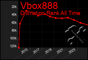 Total Graph of Vbox888