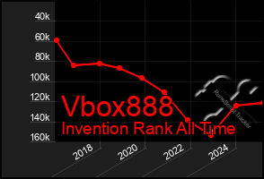 Total Graph of Vbox888