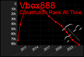 Total Graph of Vbox888