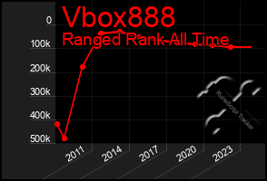 Total Graph of Vbox888