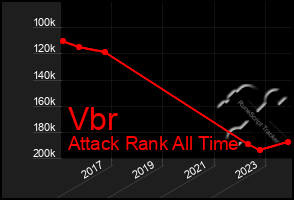 Total Graph of Vbr