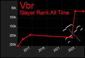 Total Graph of Vbr