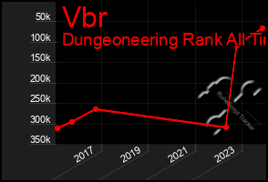 Total Graph of Vbr