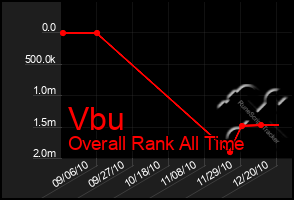 Total Graph of Vbu