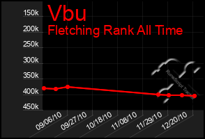 Total Graph of Vbu