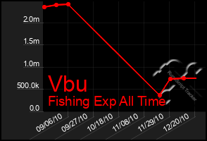 Total Graph of Vbu