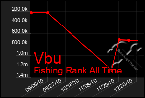 Total Graph of Vbu