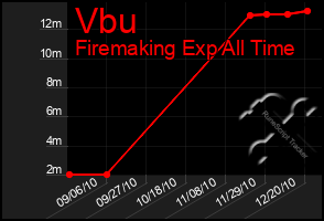 Total Graph of Vbu