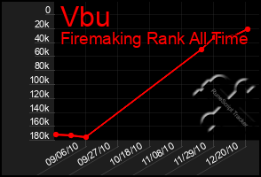 Total Graph of Vbu