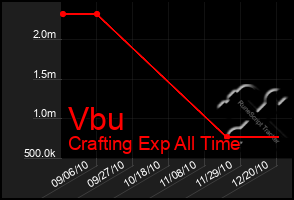 Total Graph of Vbu