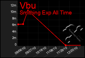 Total Graph of Vbu