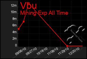 Total Graph of Vbu