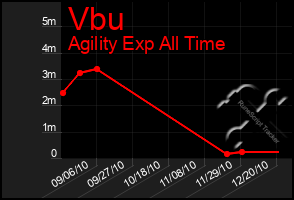 Total Graph of Vbu