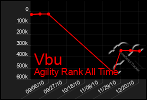 Total Graph of Vbu