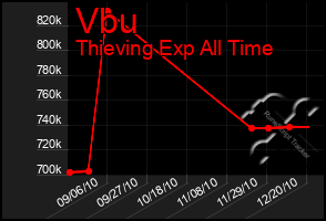 Total Graph of Vbu