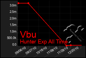 Total Graph of Vbu