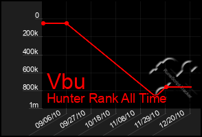 Total Graph of Vbu