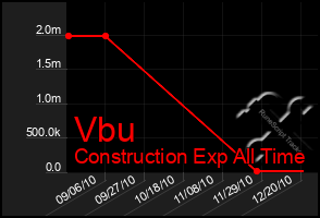 Total Graph of Vbu