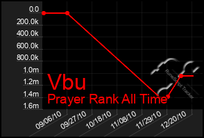 Total Graph of Vbu