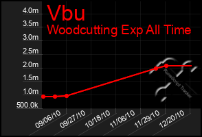 Total Graph of Vbu