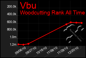 Total Graph of Vbu