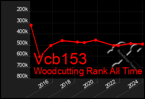 Total Graph of Vcb153