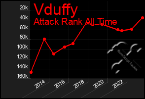 Total Graph of Vduffy