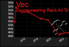Total Graph of Vec