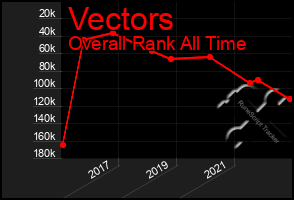 Total Graph of Vectors